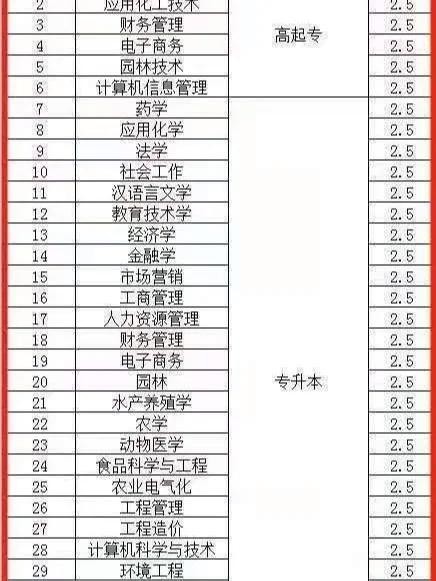 应聘学历随便填会去查吗 应聘的时候学历可以作假吗