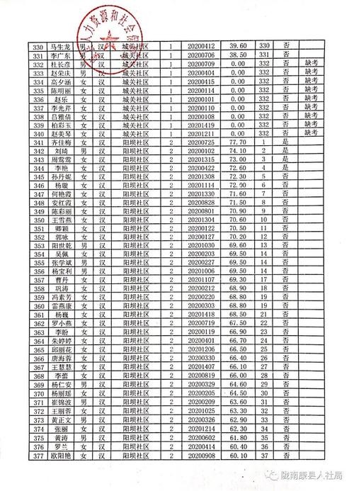 康县本地招聘 康县招聘信息