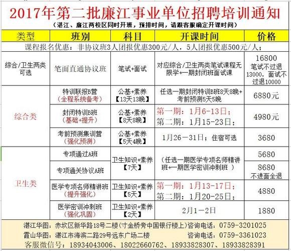 廉江有本地招聘的吗今天 廉江有本地招聘的吗今天工作