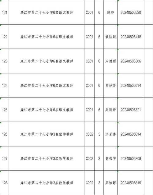 廉江本地招聘信息 廉江最近招聘