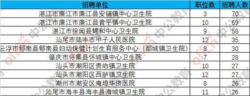 廉江本地招聘平台 廉江招聘信息网