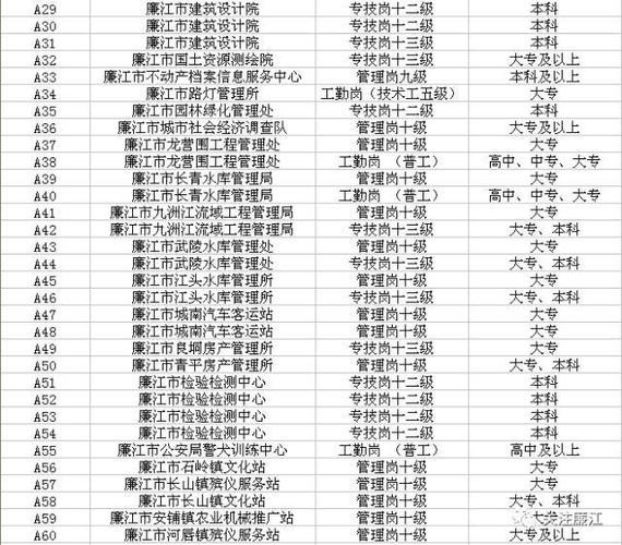 廉江本地招聘网信息 【廉江招聘信息｜廉江招聘信息】