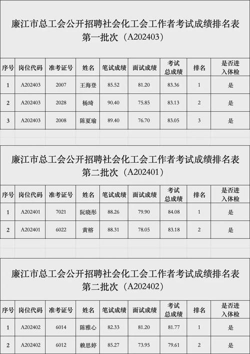 廉江本地有哪些酒厂招聘 廉江白酒