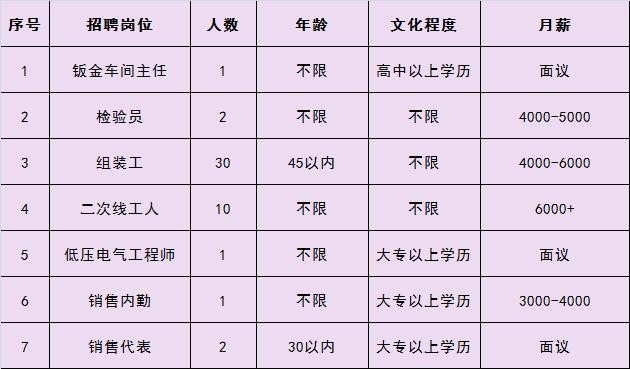 廊坊本地招聘哪家好 廊坊附近招聘信息