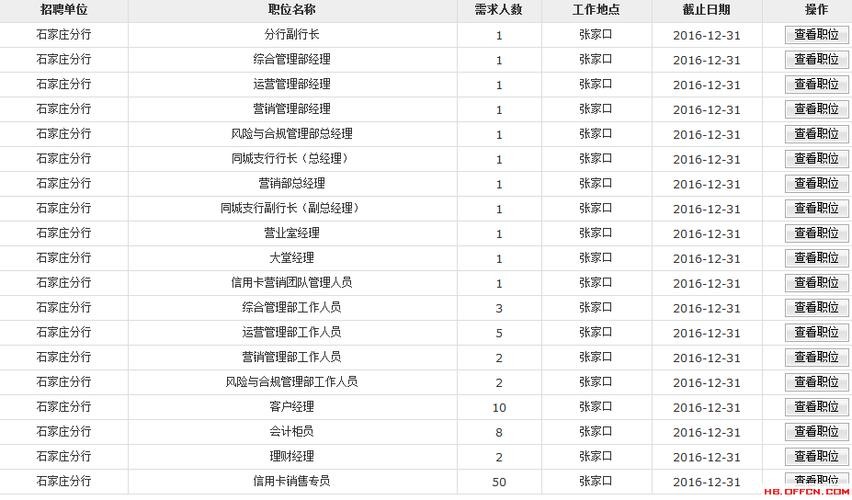 廊坊本地招聘群有哪些 廊坊本地招聘群有哪些公司