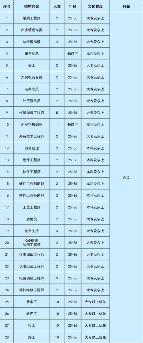 廊坊本地用什么招聘软件 廊坊本地招聘网