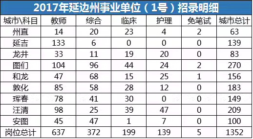 延吉本地招聘 延吉本地招聘网最新招聘