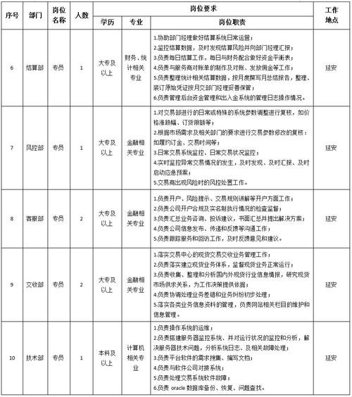 延安本地招聘 延安本地招聘信息网