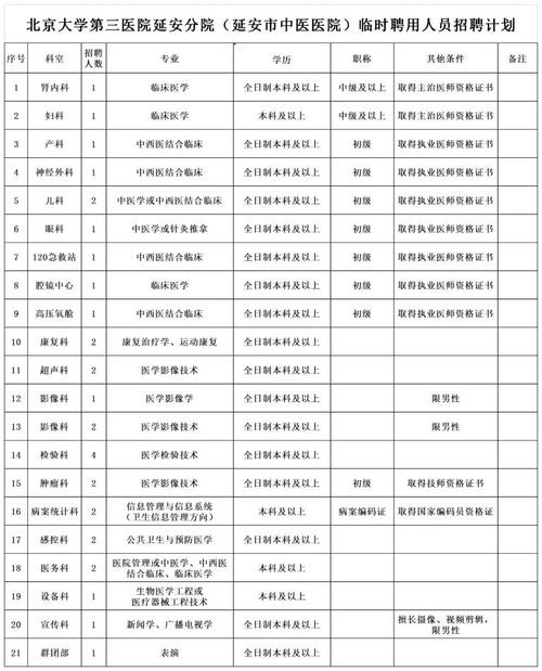 延安本地招聘信息 延安本地招聘信息网