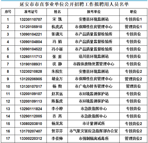 延安本地招聘信息 延安本地招聘信息网