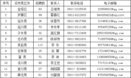 延安本地招聘网址有哪些 延安本地招聘网址有哪些网站