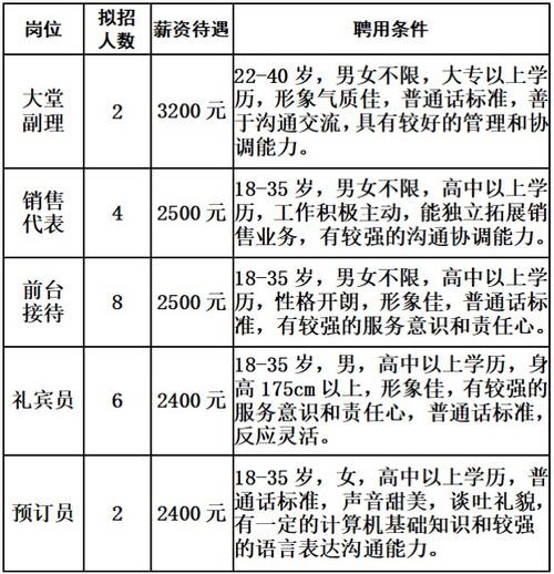 延安本地招聘网址有哪些 延安本地招聘网址有哪些网站