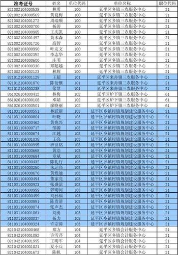 延平本地招聘信息 延平本地招聘信息网