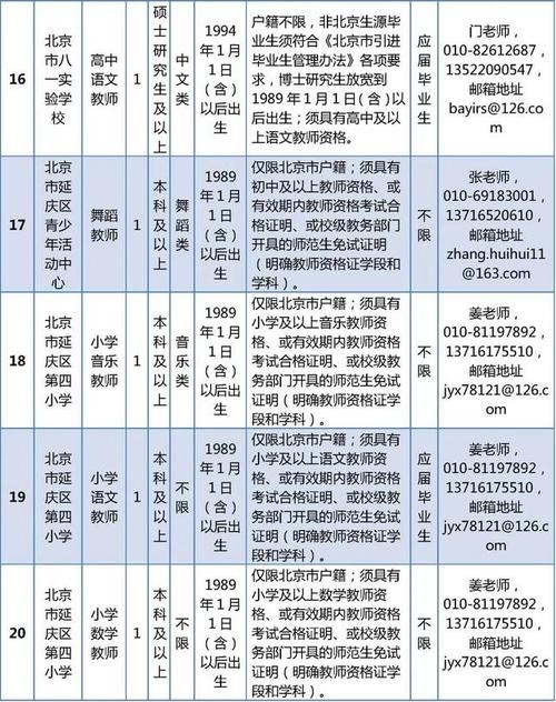 延庆区本地招聘 延庆区招聘信息