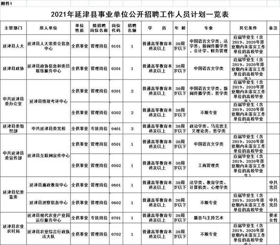 延津县本地哪里招聘工人 延津招聘工作地点延津