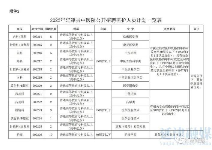 延津本地招聘 延津本地招聘信息网