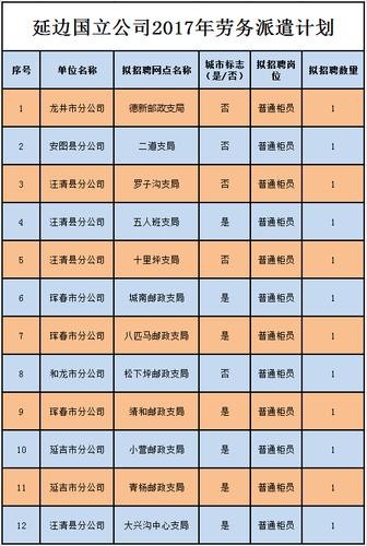 延边本地招聘信息 延边本地招聘信息大全