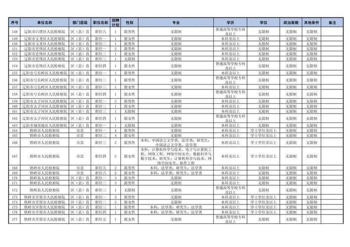 建平本地企业招聘 建平全职招聘信息