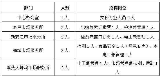 建德够本地招聘 建德工作招聘