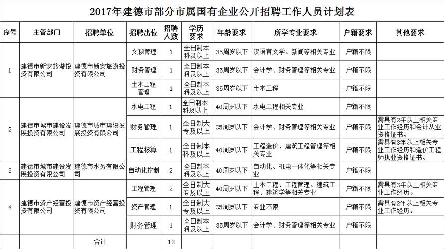 建德本地招聘用什么网站 建德人才网招聘信息