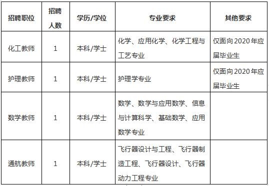 建德本地招聘用什么软件 建德招聘信息网站