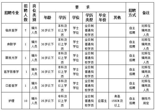 建水本地招聘 建水本地招聘信息网