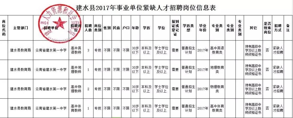 建水本地招聘PCB 建水县电子厂招聘信息