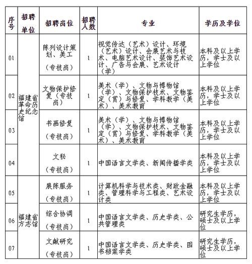 建水本地招聘平台有哪些 建水招聘信息网