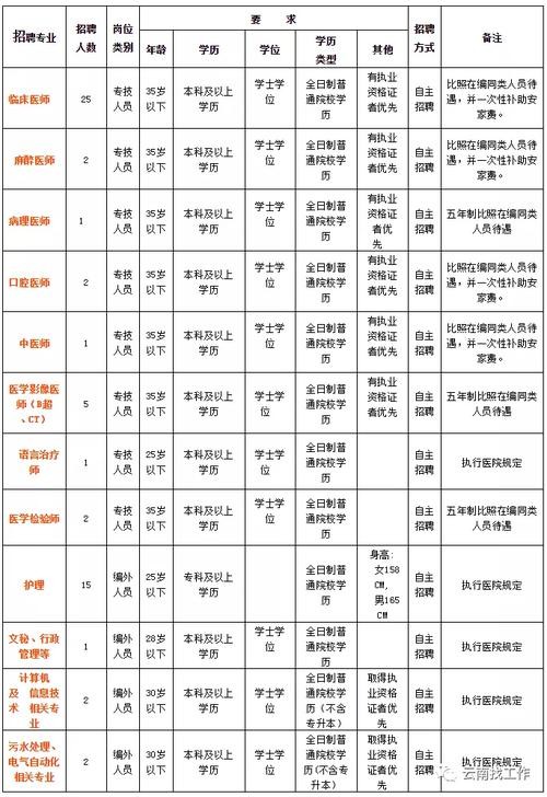 建水本地招聘网站有哪些 建水招聘信息网