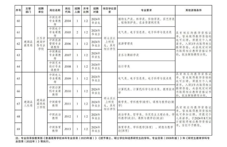 建湖本地招聘 建湖县今日招聘信息