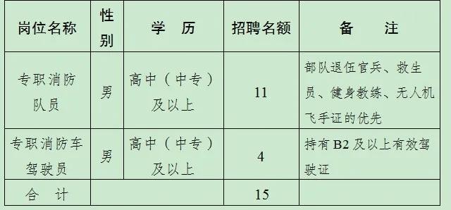 建湖本地招聘信息 建湖本地招聘信息大全