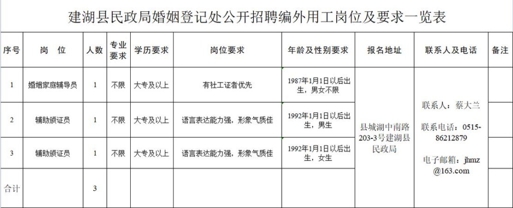 建湖本地最新招聘 建湖最新招聘信息