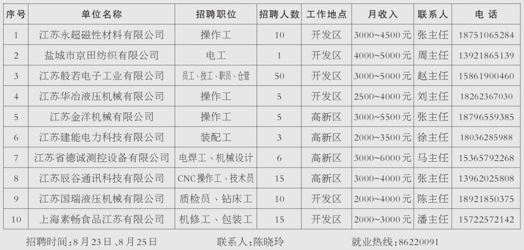 建湖本地最新招聘 建湖最新招聘信息