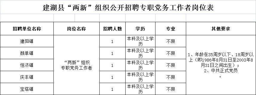 建湖电子招聘本地 建湖电子招聘本地网