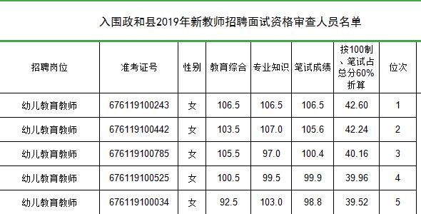 建瓯本地招聘 建瓯市招聘信息597