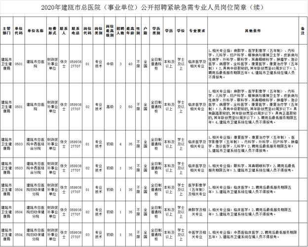 建瓯本地招聘 建瓯市招聘信息597