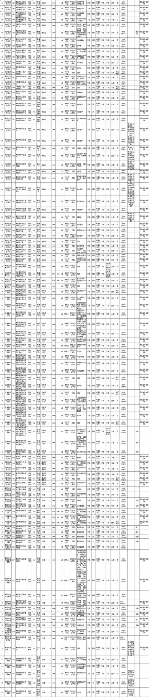 建瓯本地招聘2023 建瓯工作招聘网最新招聘