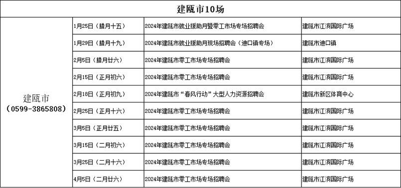 建瓯本地招聘网站在哪里 建瓯工作招聘最新招聘信息