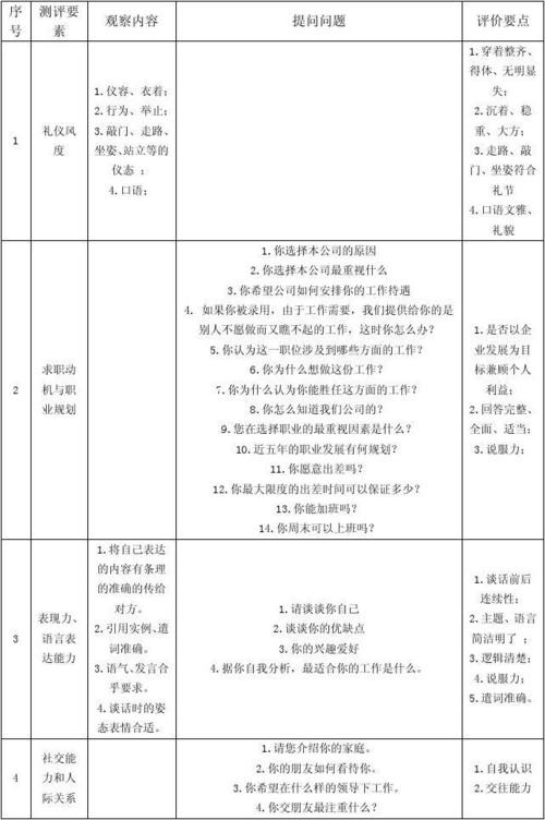 建筑类公司面试相关问题汇总 建筑类公司面试相关问题汇总表