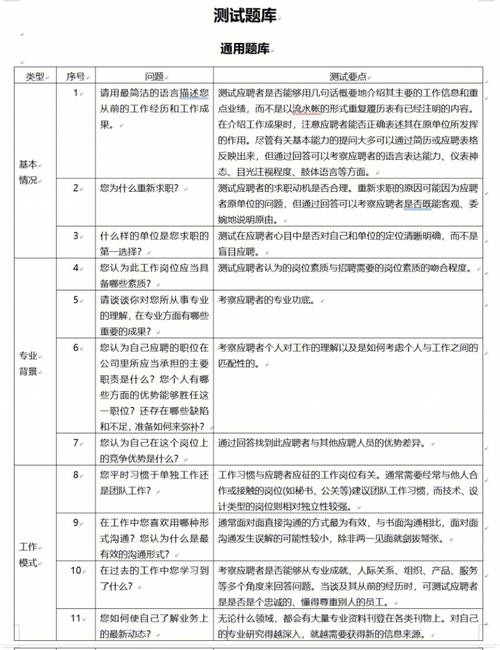 建筑类公司面试相关问题汇总 建筑类公司面试相关问题汇总表