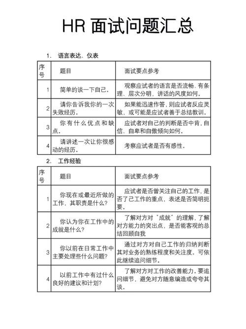 建筑行业面试技巧问题及注意事项 建筑行业面试技巧问题及注意事项怎么写