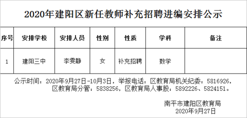 建阳本地工作招聘信息网 建阳区招工信息