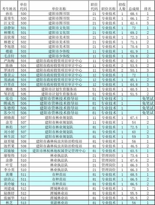 建阳本地招聘兼职 建阳本地招工