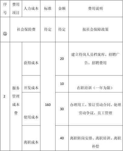 开劳务公司需要多少钱 开劳务公司流程及费用