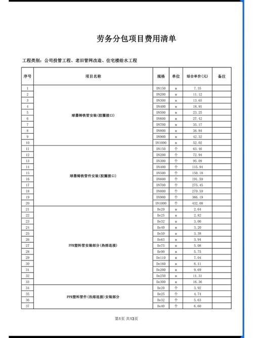 开劳务公司需要多少钱 开劳务公司流程及费用