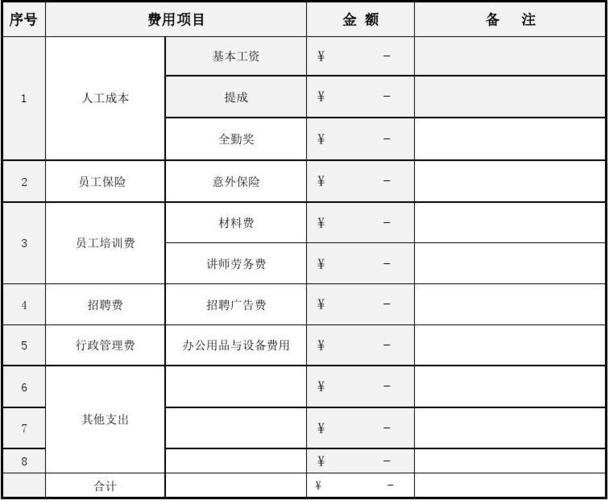 开劳务公司需要多少钱 开劳务公司需要投资多少钱