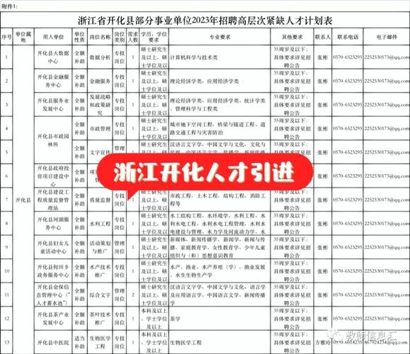 开化本地今天招聘 开化招聘信息网