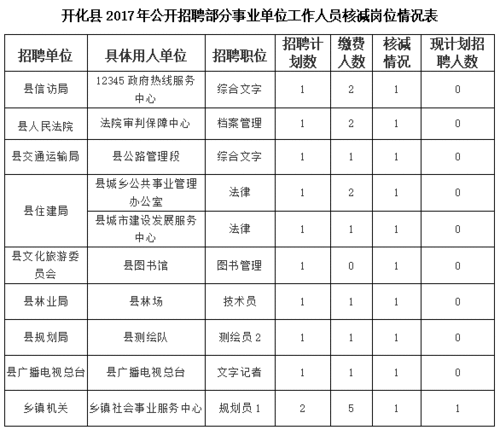 开化本地招工招聘 开化招聘网最新招聘信息网