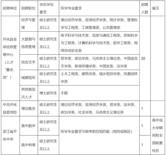 开化本地招聘平台 开化最新招聘