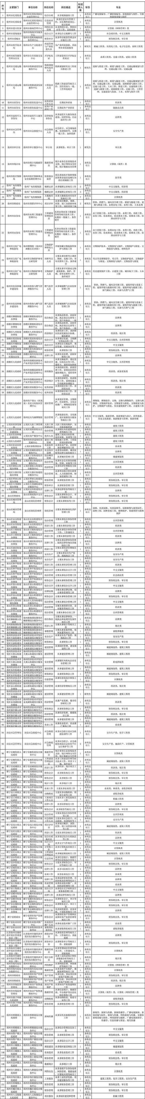 开原本地全部招聘 开原招聘网2020最新招聘女